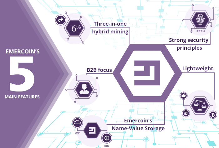 Emercoin’s 5 distinctive features 