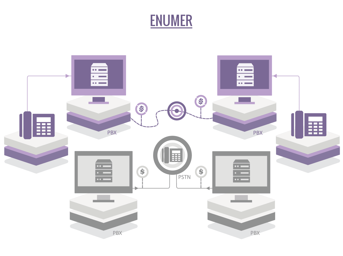 ENUMER image