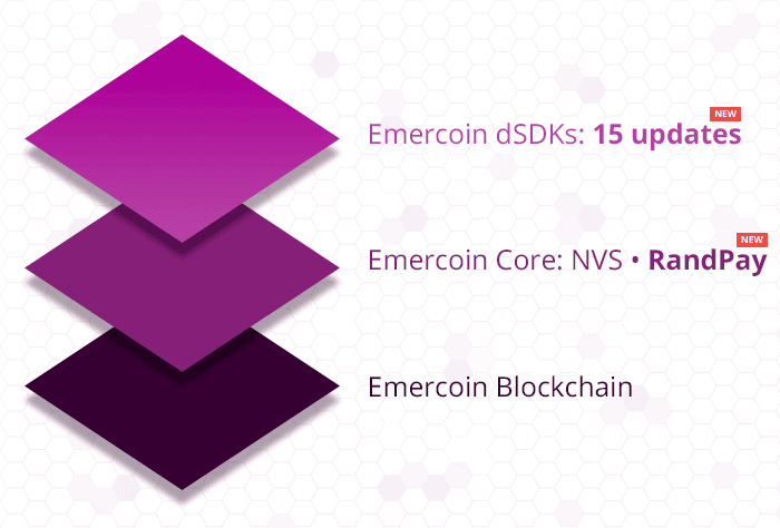Global changes in Emercoin blockchain: SegWit, TX Optimizer, STUN and 13 more updates Global changes in Emercoin blockchain: SegWit, TX Optimizer, STUN and 13 more updates